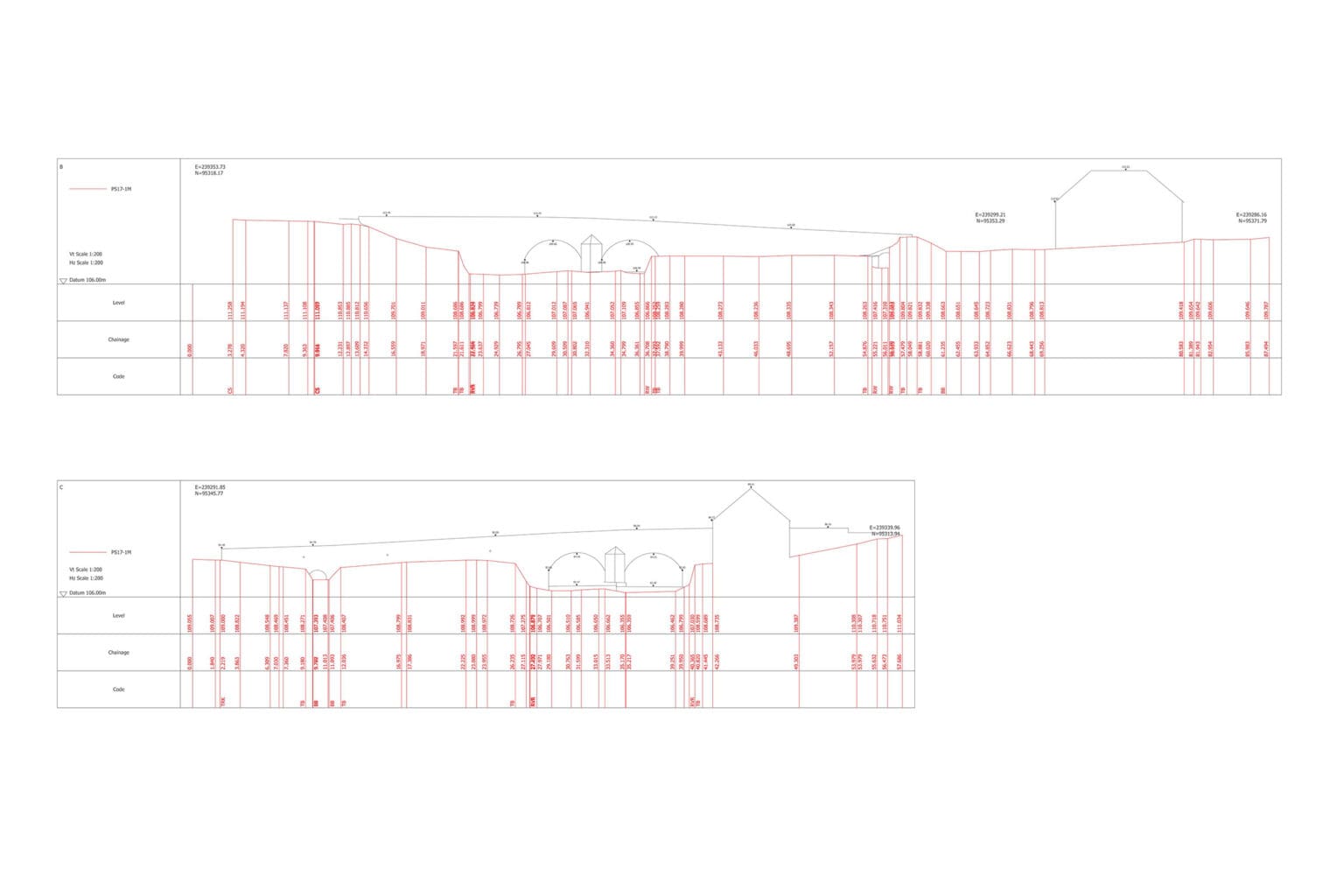 River Surveys and cross sections for FRA’s | Prime Surveys